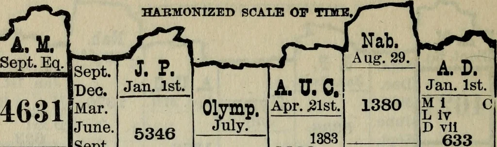An illustration from Our race : its origin and its destiny, 1893, leaf 589