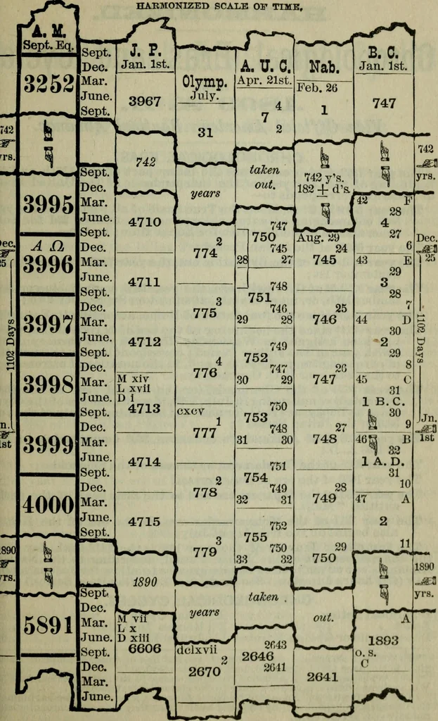 An illustration from Our race : its origin and its destiny, 1893, leaf 590