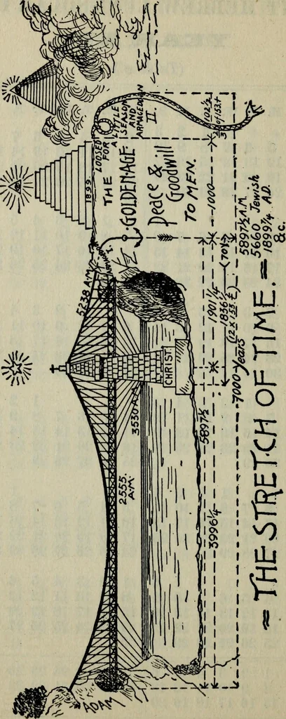 An illustration from Our race : its origin and its destiny, 1893, leaf 619