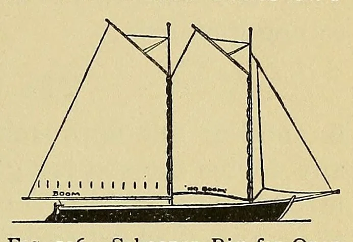 An illustration from Outdoor games for all seasons, 1896, leaf 199