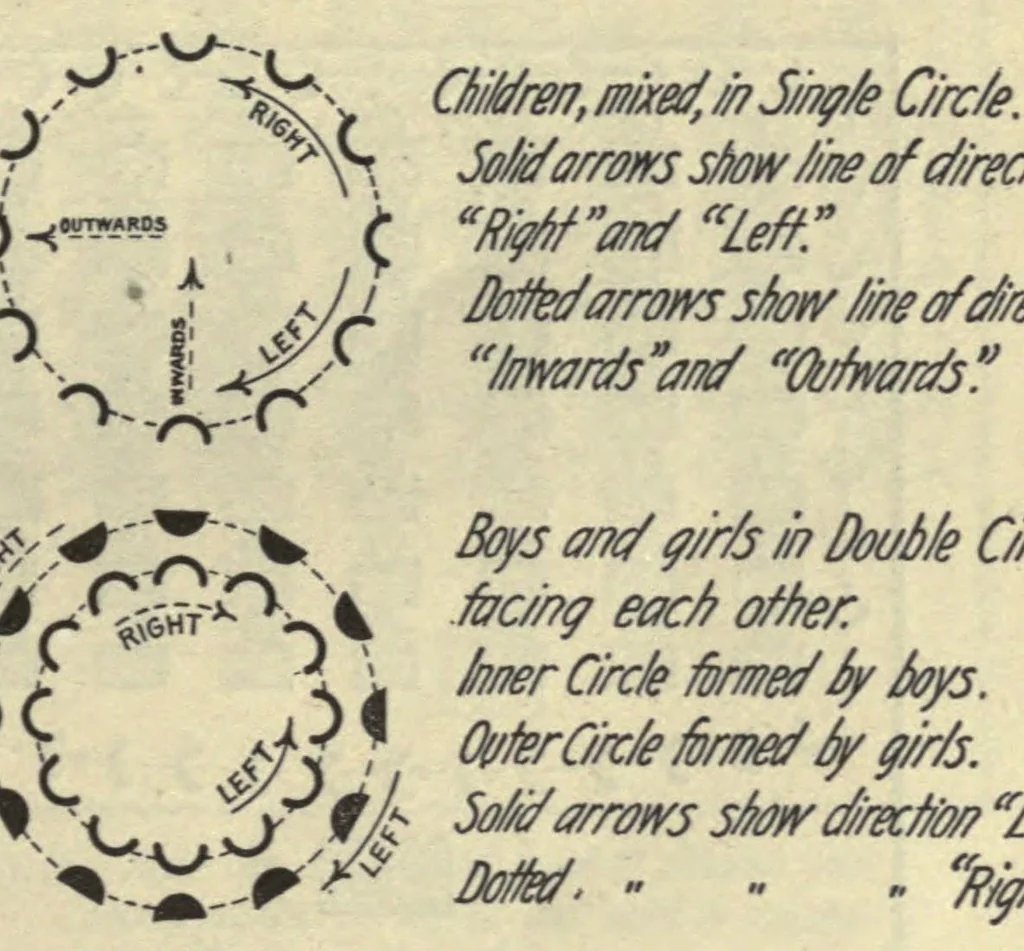 An illustration from An outline of physical education for primary and grammar schools, junior high schools, and high schools, 1917, leaf 33