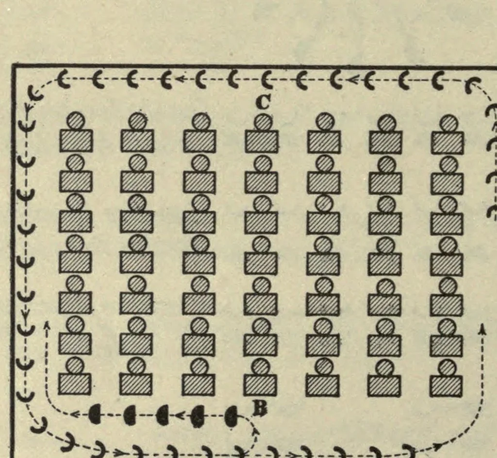 An illustration from An outline of physical education for primary and grammar schools, junior high schools, and high schools, 1917, leaf 34