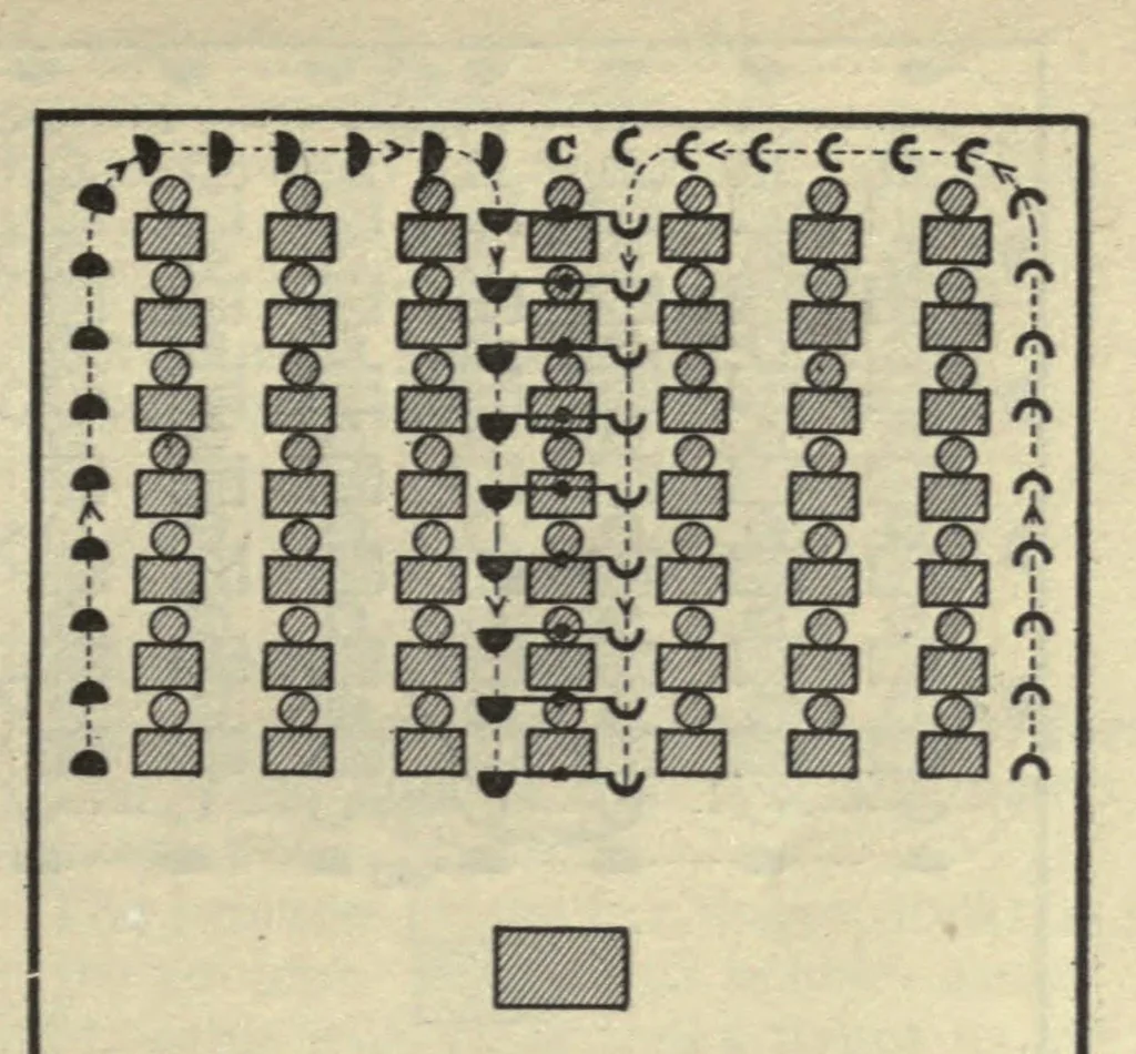 An illustration from An outline of physical education for primary and grammar schools, junior high schools, and high schools, 1917, leaf 35