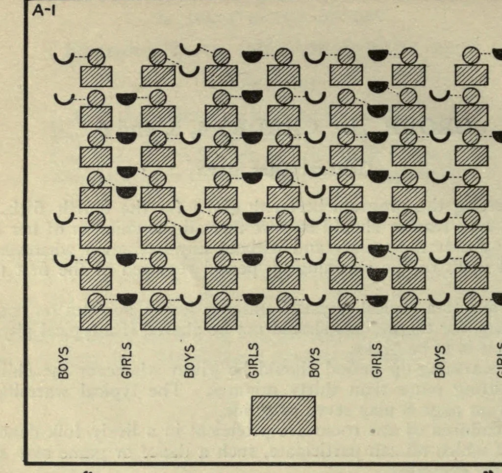 An illustration from An outline of physical education for primary and grammar schools, junior high schools, and high schools, 1917, leaf 40