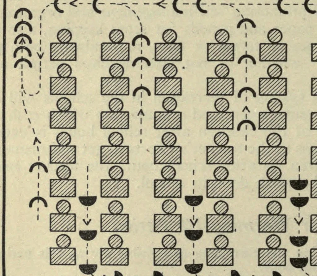 An illustration from An outline of physical education for primary and grammar schools, junior high schools, and high schools, 1917, leaf 40