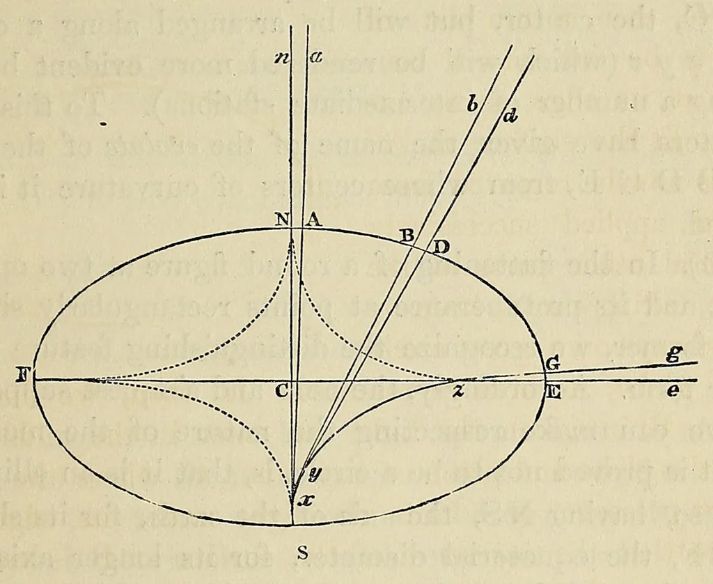 An illustration from Outlines of astronomy, 1858, leaf 173