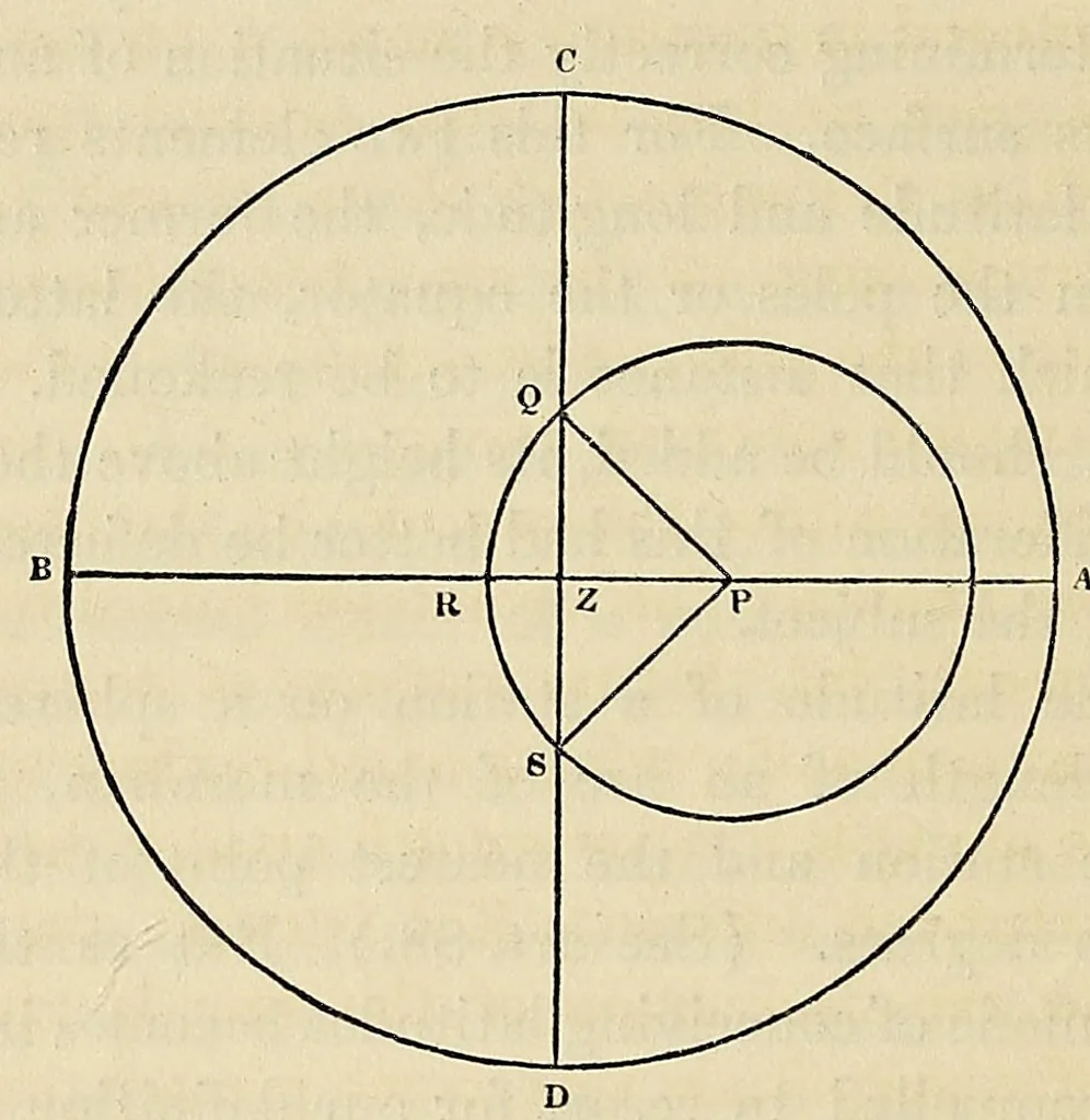 An illustration from Outlines of astronomy, 1858, leaf 200