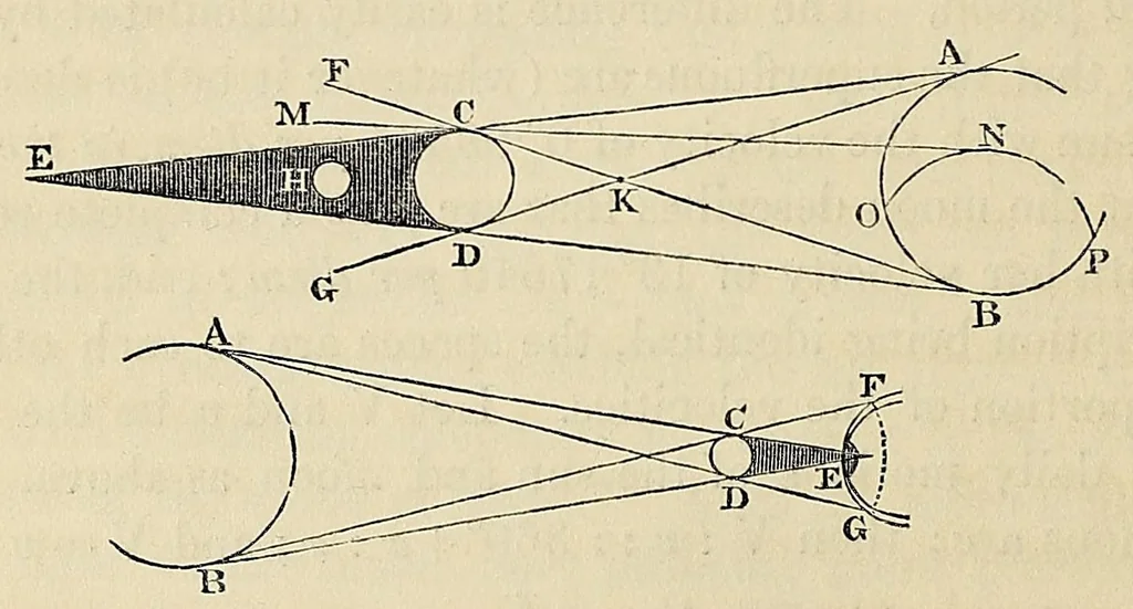 An illustration from Outlines of astronomy, 1858, leaf 310