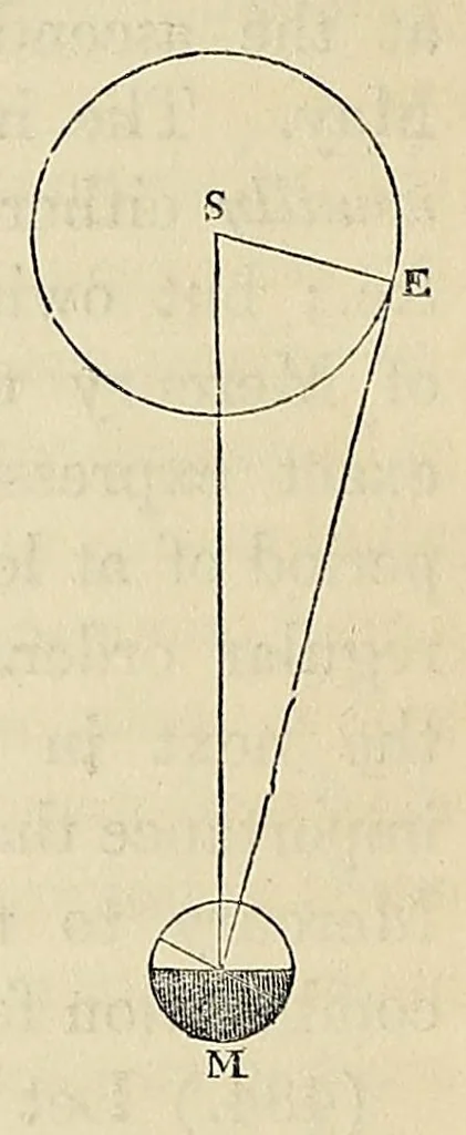 An illustration from Outlines of astronomy, 1858, leaf 354