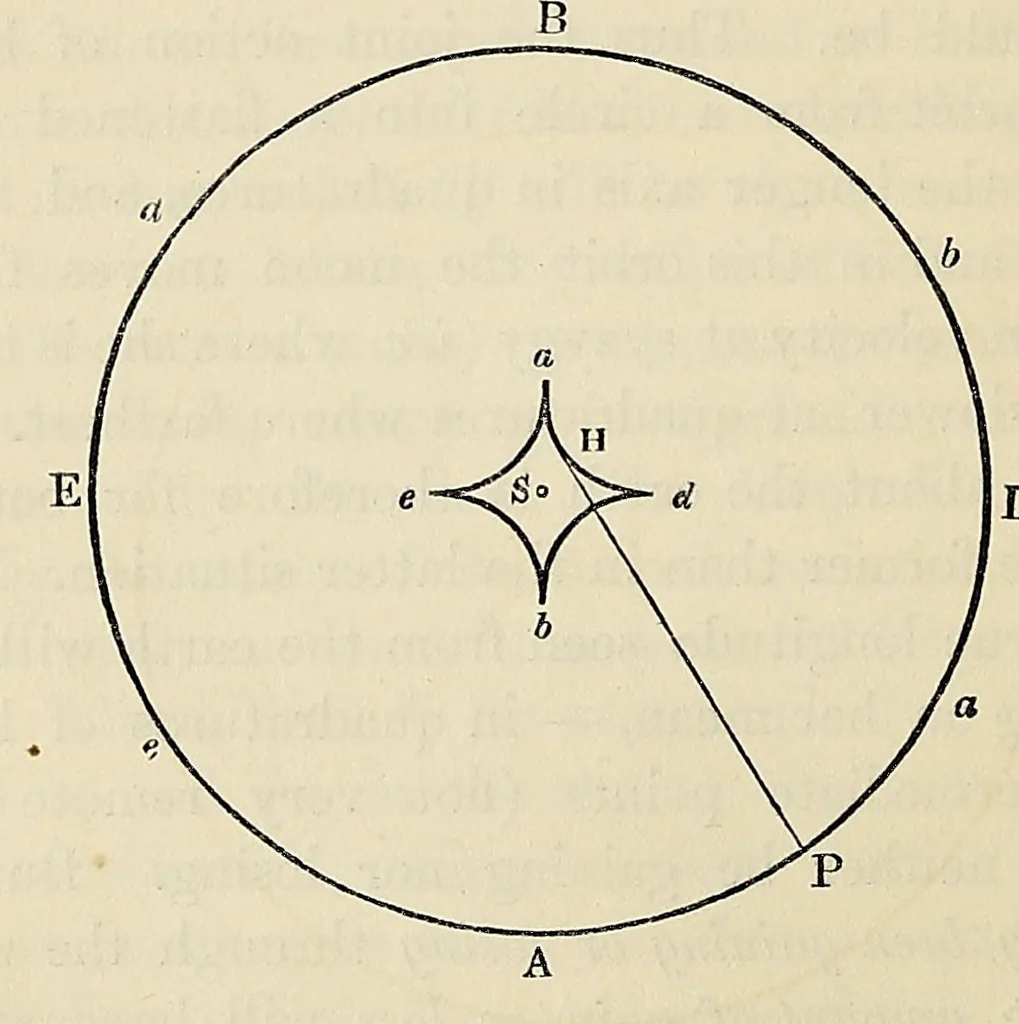 An illustration from Outlines of astronomy, 1858, leaf 526