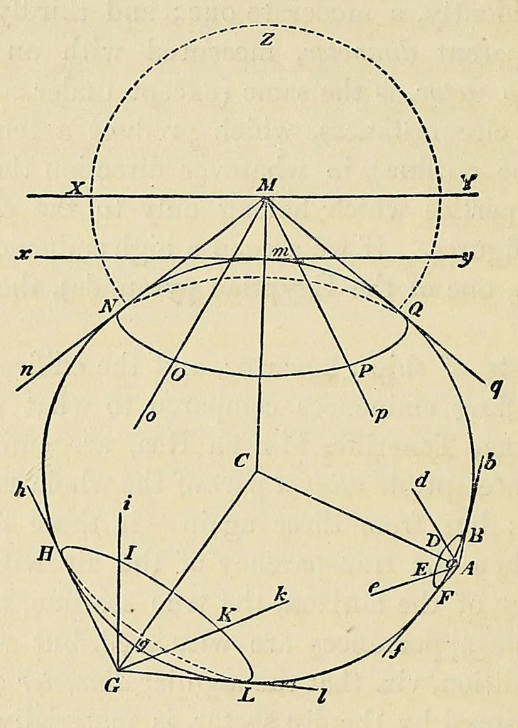 An illustration from Outlines of astronomy, 1858, leaf 54