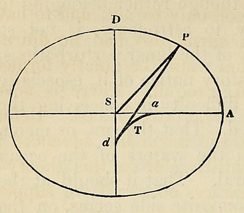 An illustration from Outlines of astronomy, 1858, leaf 564