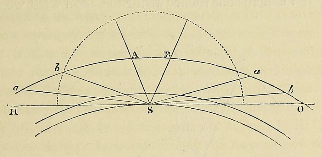 An illustration from Outlines of astronomy, 1858, leaf 87