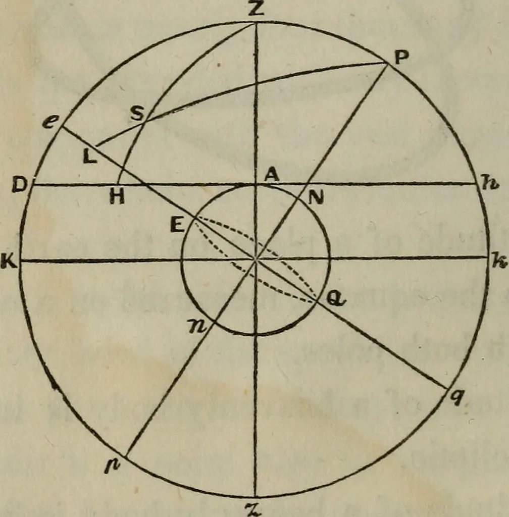 An illustration from Outlines of astronomy, 1850, leaf 27