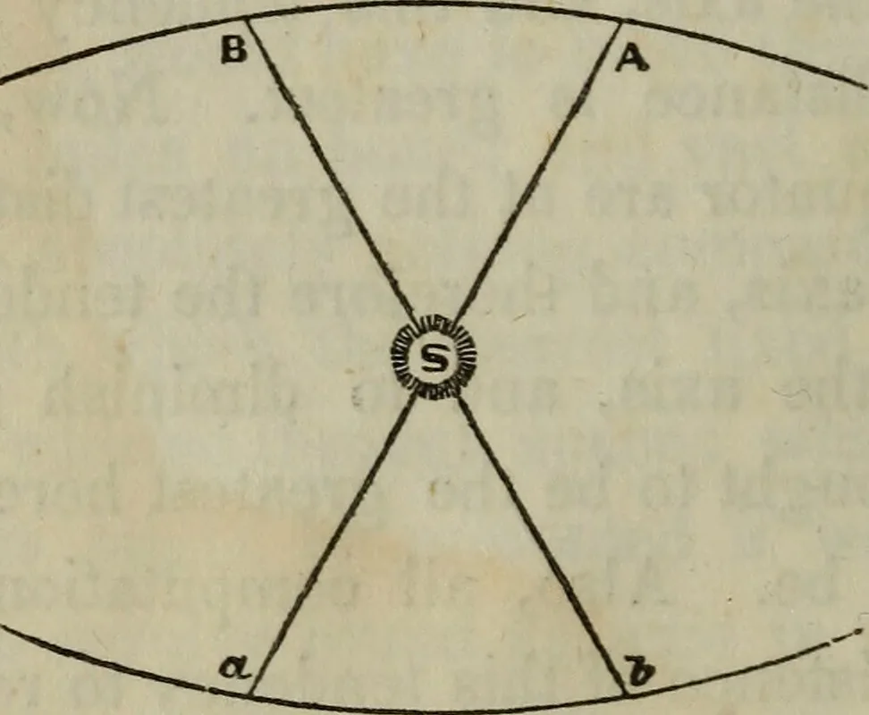 An illustration from Outlines of astronomy, 1850, leaf 35