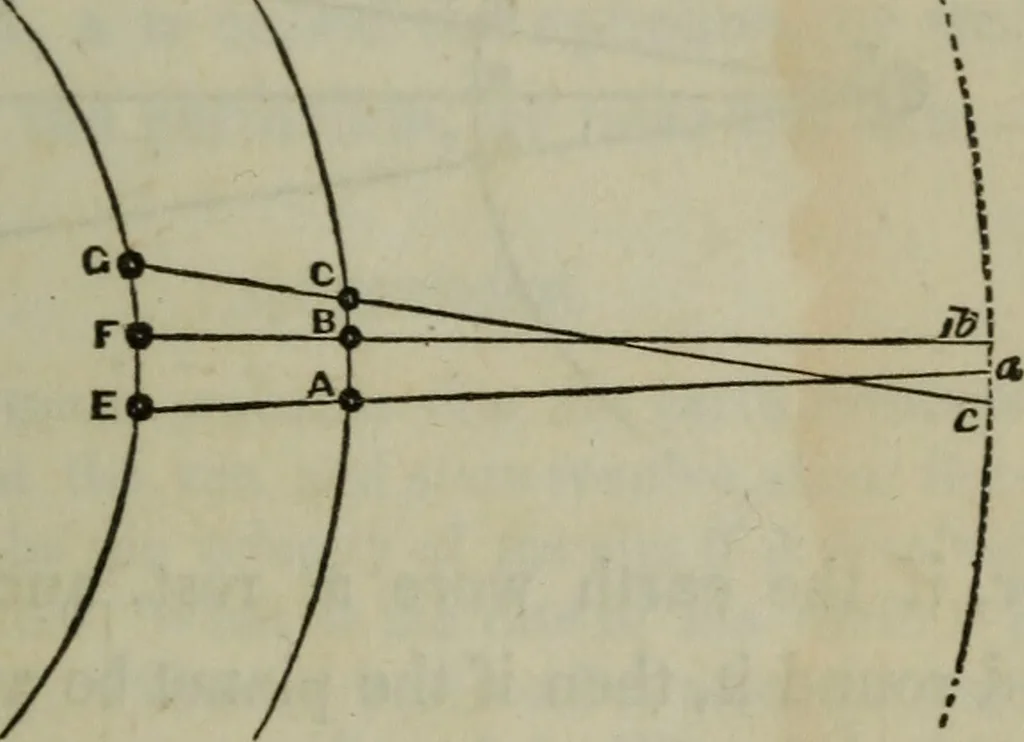 An illustration from Outlines of astronomy, 1850, leaf 36