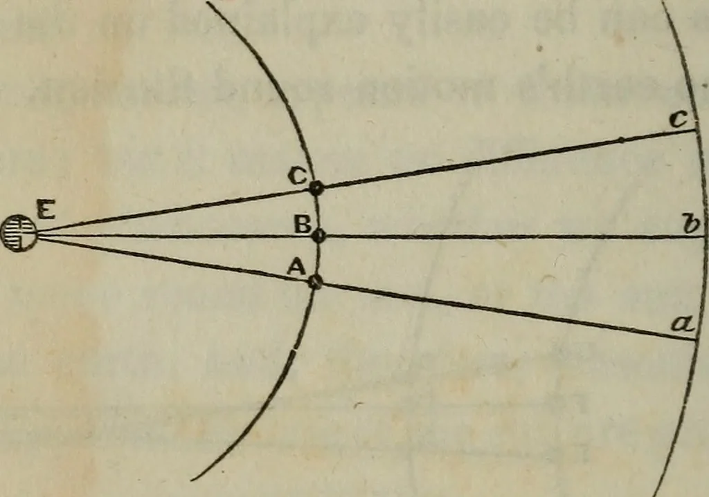 An illustration from Outlines of astronomy, 1850, leaf 37