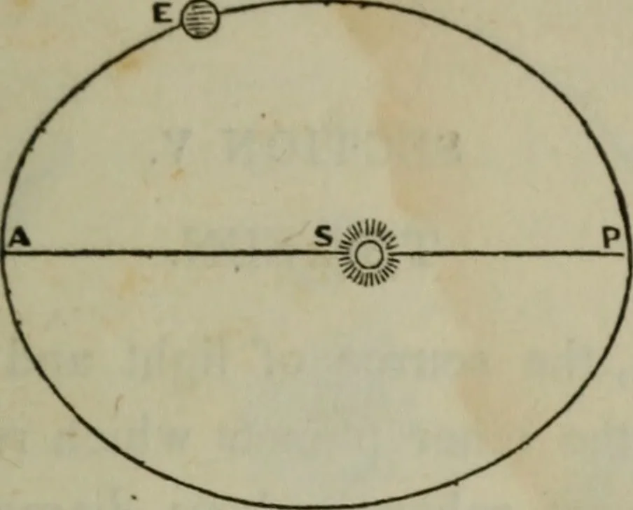 An illustration from Outlines of astronomy, 1850, leaf 38