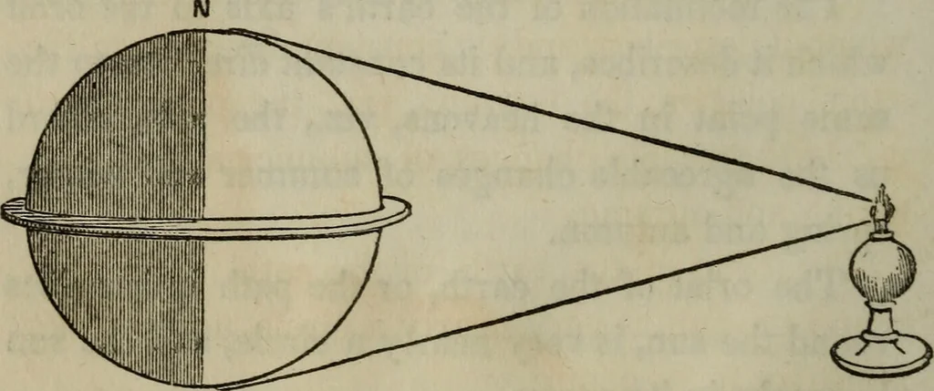 An illustration from Outlines of astronomy, 1850, leaf 45