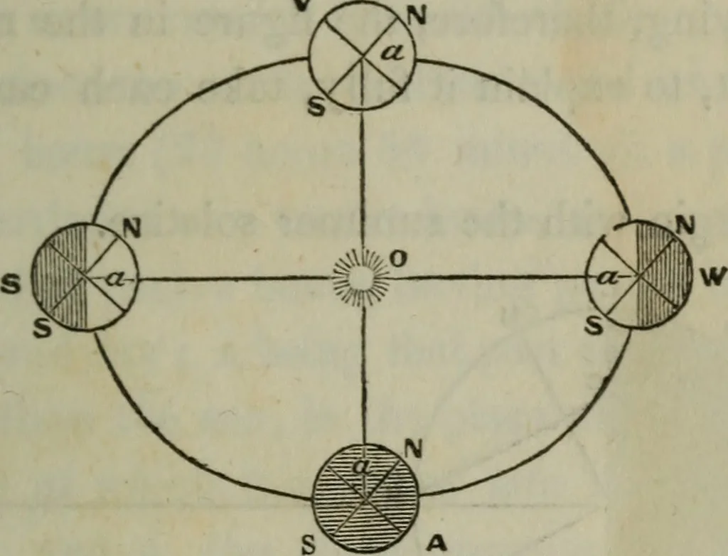 An illustration from Outlines of astronomy, 1850, leaf 46