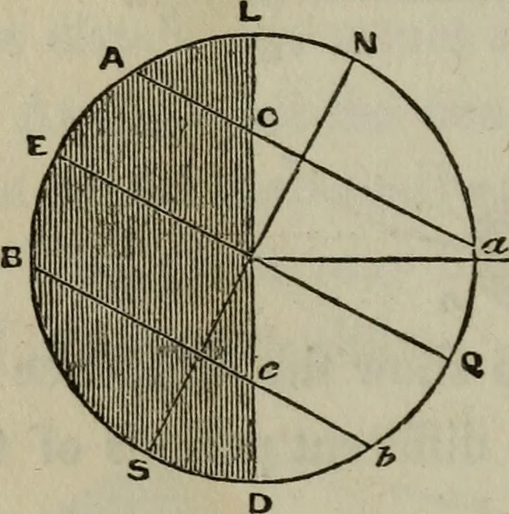 An illustration from Outlines of astronomy, 1850, leaf 47
