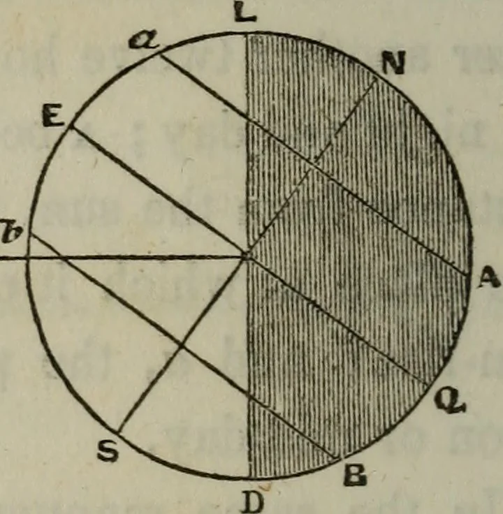 An illustration from Outlines of astronomy, 1850, leaf 49