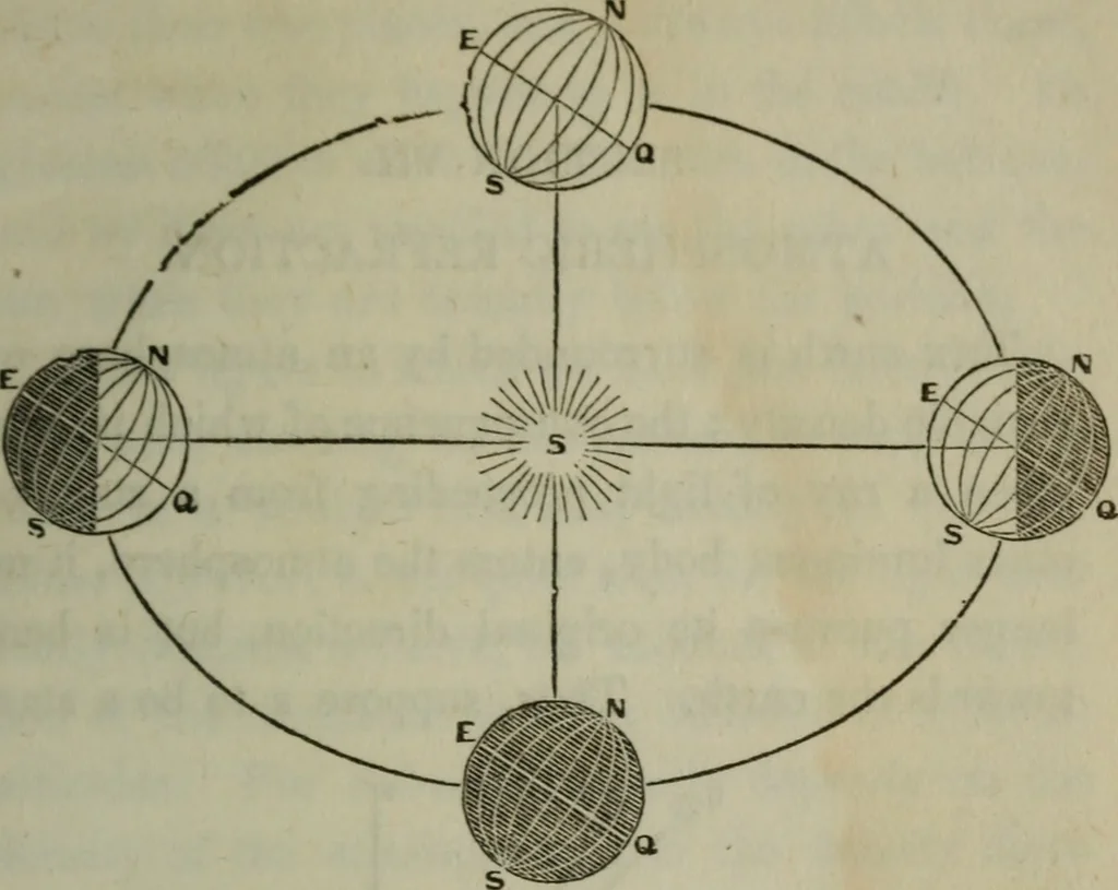 An illustration from Outlines of astronomy, 1850, leaf 52