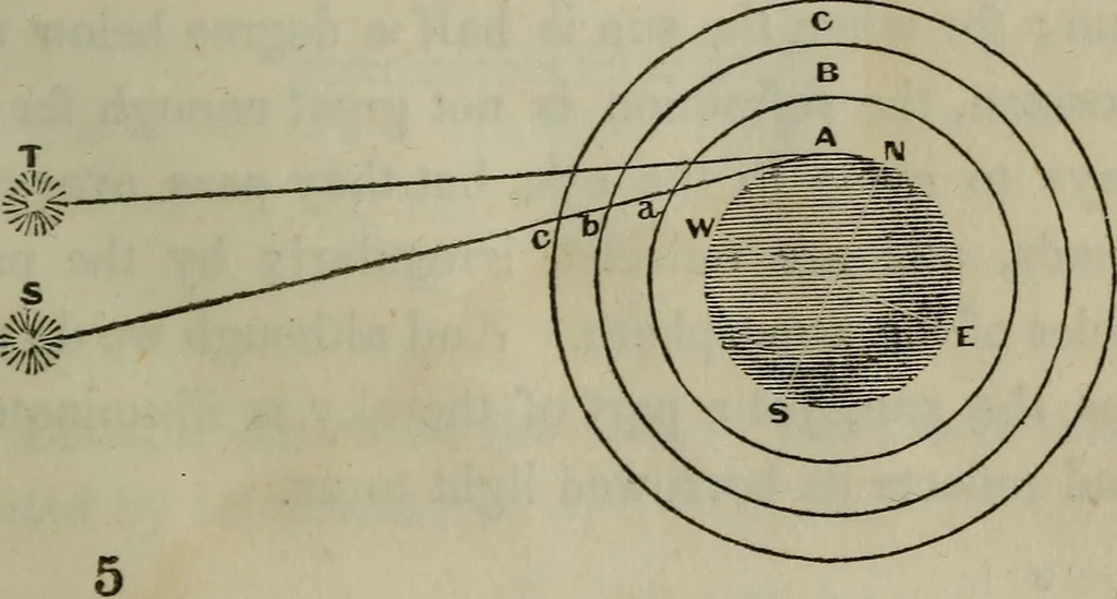 An illustration from Outlines of astronomy, 1850, leaf 54