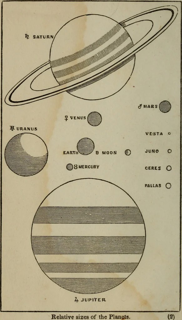 An illustration from Outlines of astronomy, 1850, leaf 7