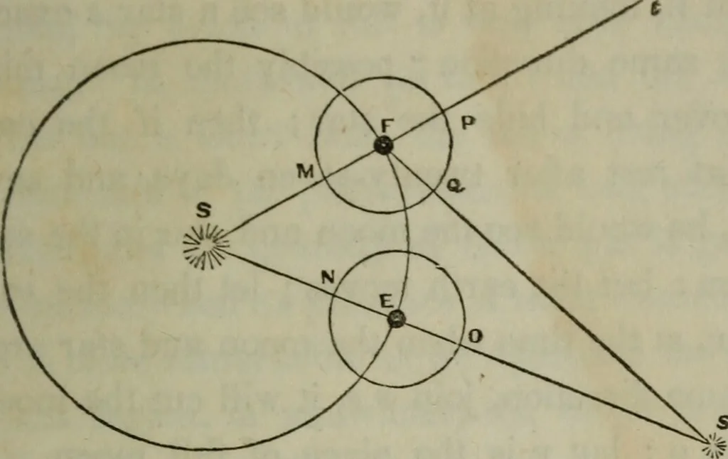 An illustration from Outlines of astronomy, 1850, leaf 70