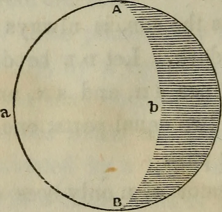 An illustration from Outlines of astronomy, 1850, leaf 77