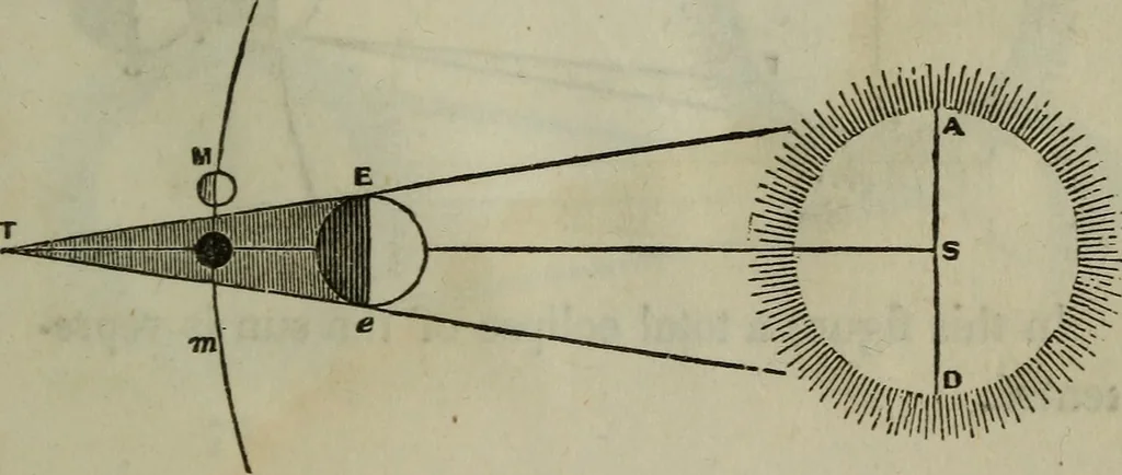 An illustration from Outlines of astronomy, 1850, leaf 80