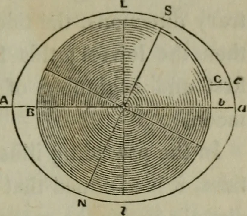 An illustration from Outlines of astronomy, 1850, leaf 86