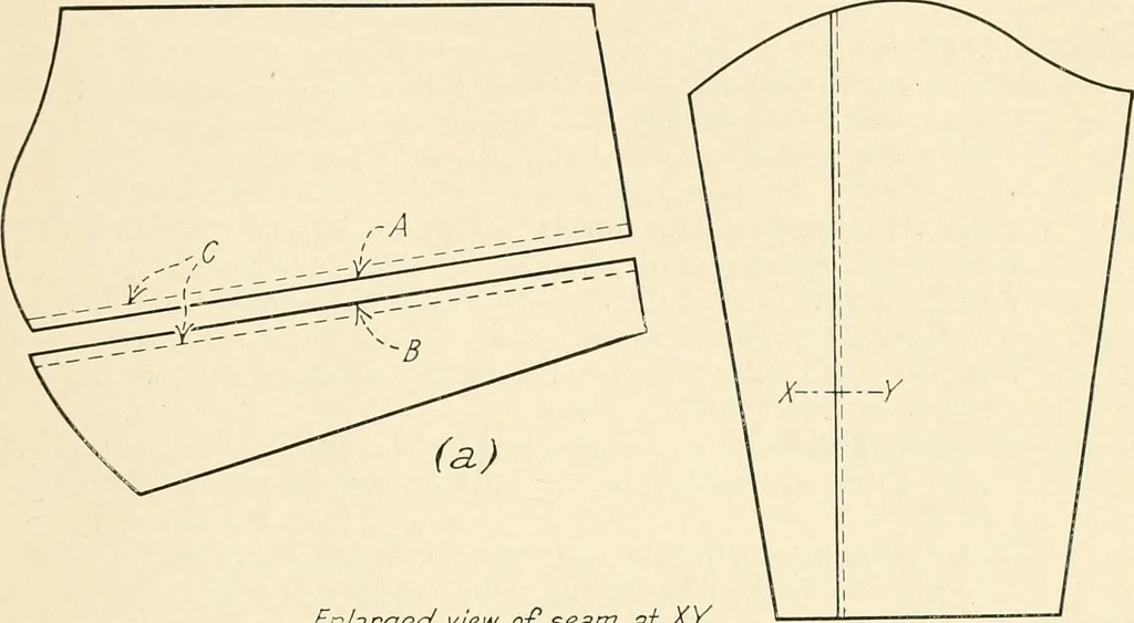 An illustration from Outlines of instruction in the needle-working trade, 1922, leaf 84