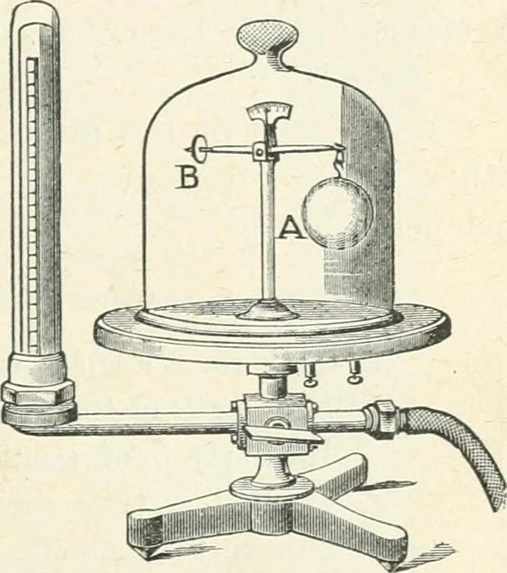 An illustration from High school physical science, 1905, leaf 122