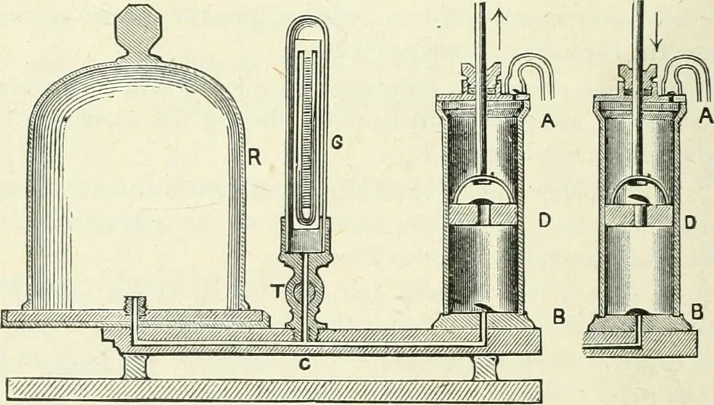 An illustration from High school physical science, 1905, leaf 131
