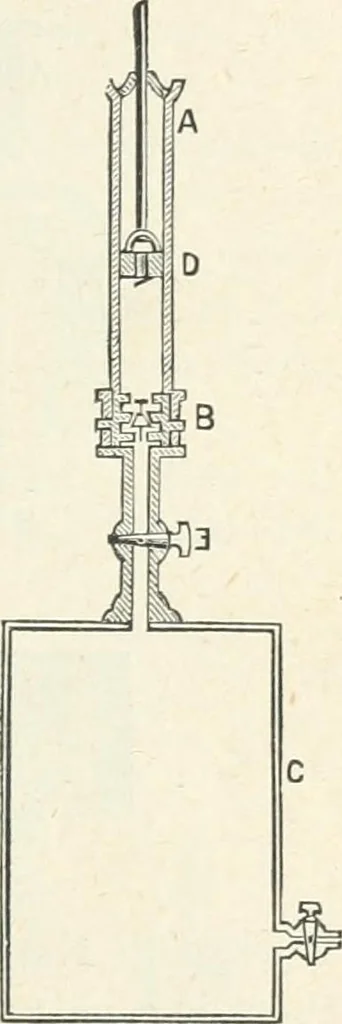 An illustration from High school physical science, 1905, leaf 132