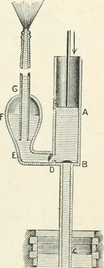 An illustration from High school physical science, 1905, leaf 134