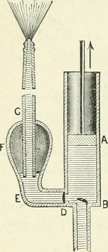 An illustration from High school physical science, 1905, leaf 135