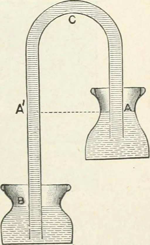 An illustration from High school physical science, 1905, leaf 136
