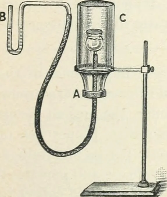 An illustration from High school physical science, 1905, leaf 148