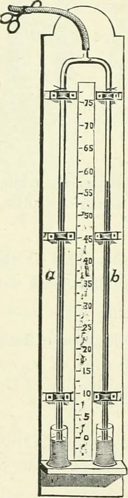 An illustration from High school physical science, 1905, leaf 161