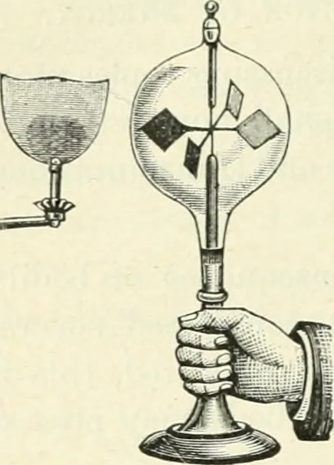 An illustration from High school physical science, 1905, leaf 165