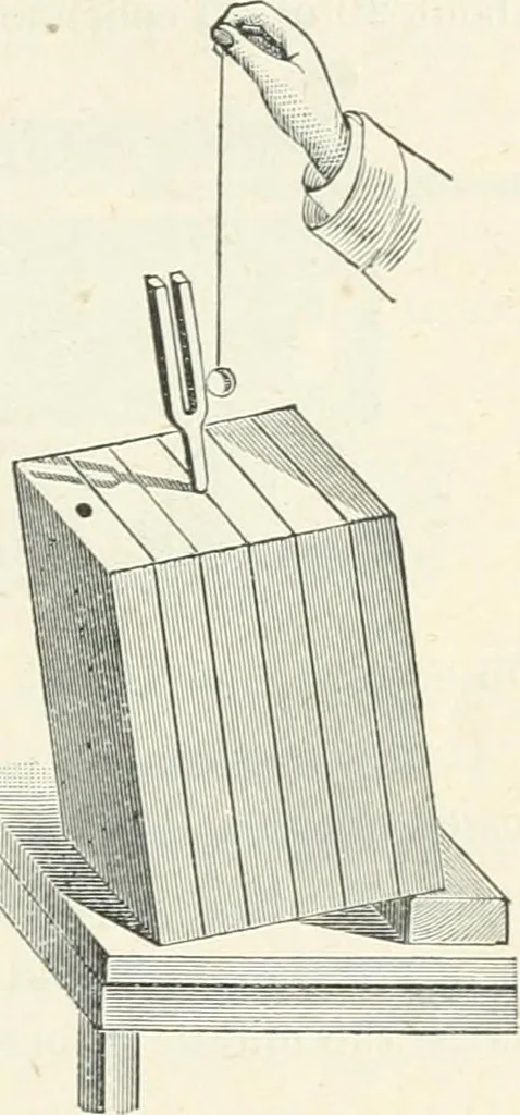 An illustration from High school physical science, 1905, leaf 172