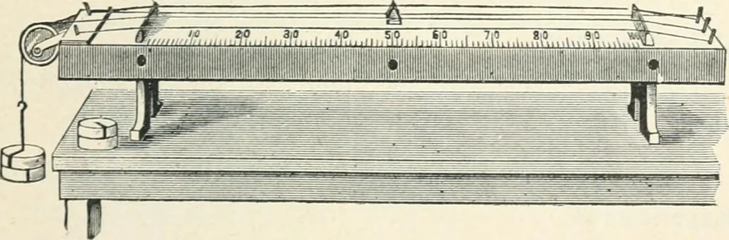 An illustration from High school physical science, 1905, leaf 184