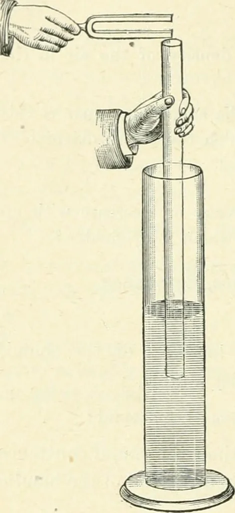An illustration from High school physical science, 1905, leaf 189