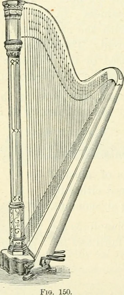 An illustration from High school physical science, 1905, leaf 193