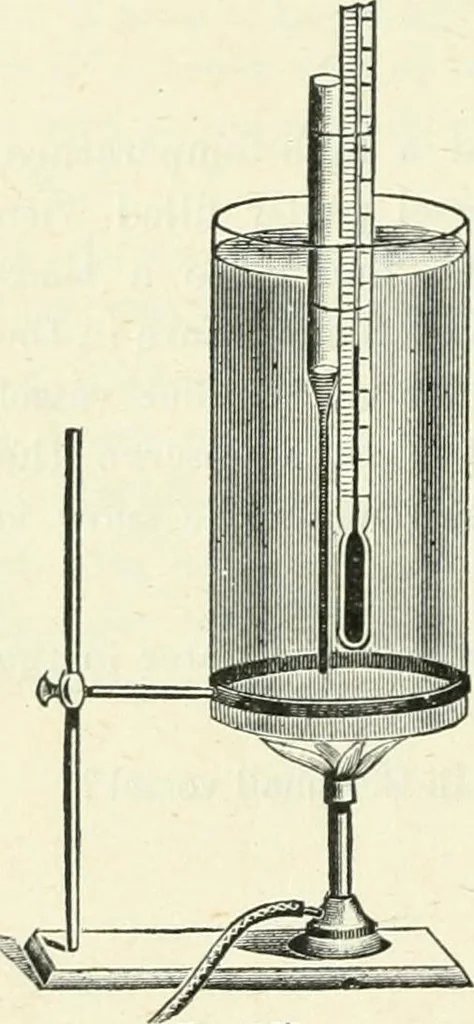 An illustration from High school physical science, 1905, leaf 217