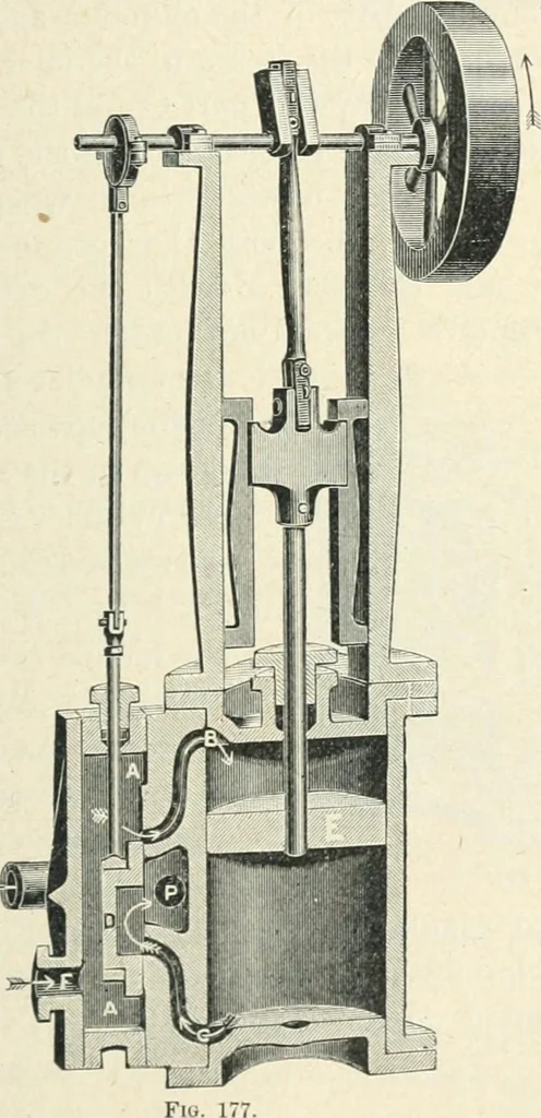 An illustration from High school physical science, 1905, leaf 238