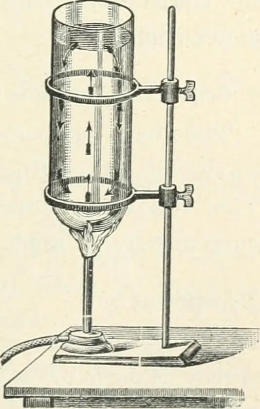 An illustration from High school physical science, 1905, leaf 246